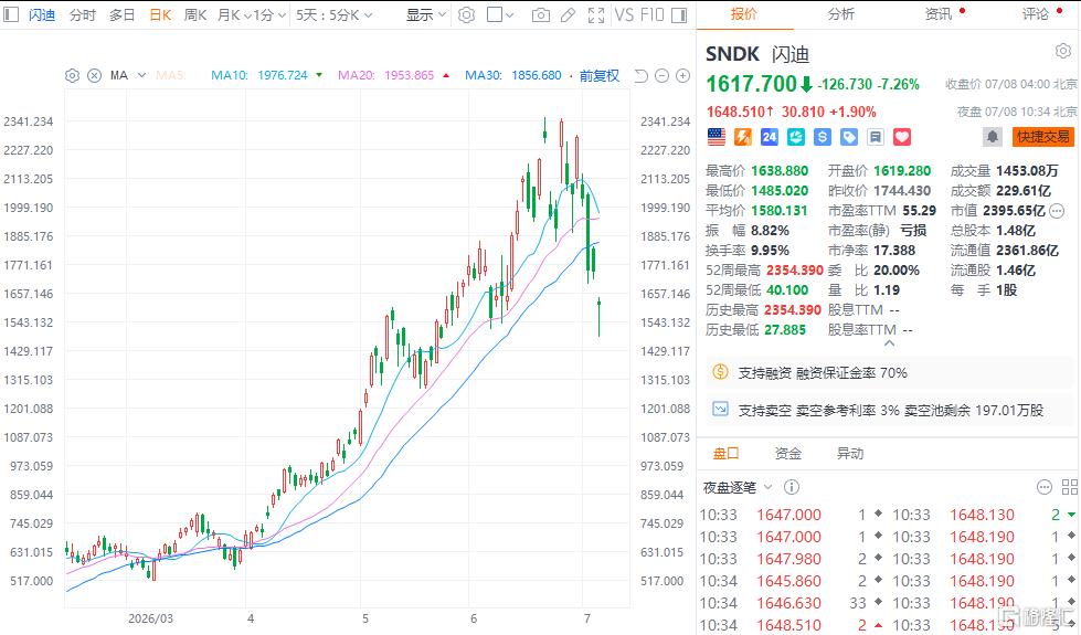大涨！各路资金涌入港股