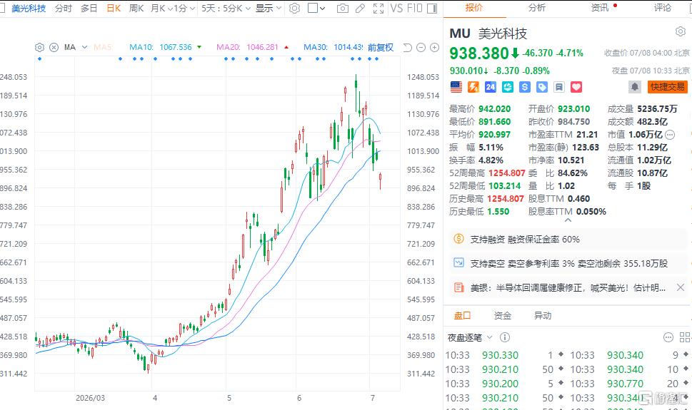 大涨！各路资金涌入港股