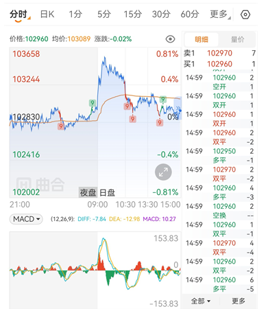 免费期货软件排行榜，小白闭眼入榜单