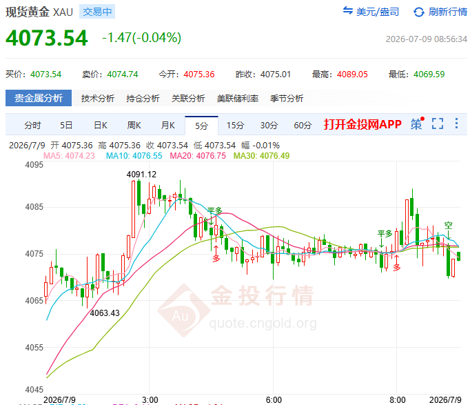 金投財(cái)經(jīng)早知道：?中東戰(zhàn)火竟成黃金“拋售令”？加息壓頂 美銀仍喊5000美元！