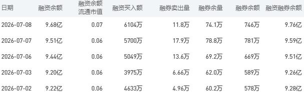 7月9日建设银行股市行情最新消息：今日收盘下跌1.79%