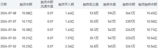 农业银行股市行情最新消息：7月9日收盘下跌0.81%