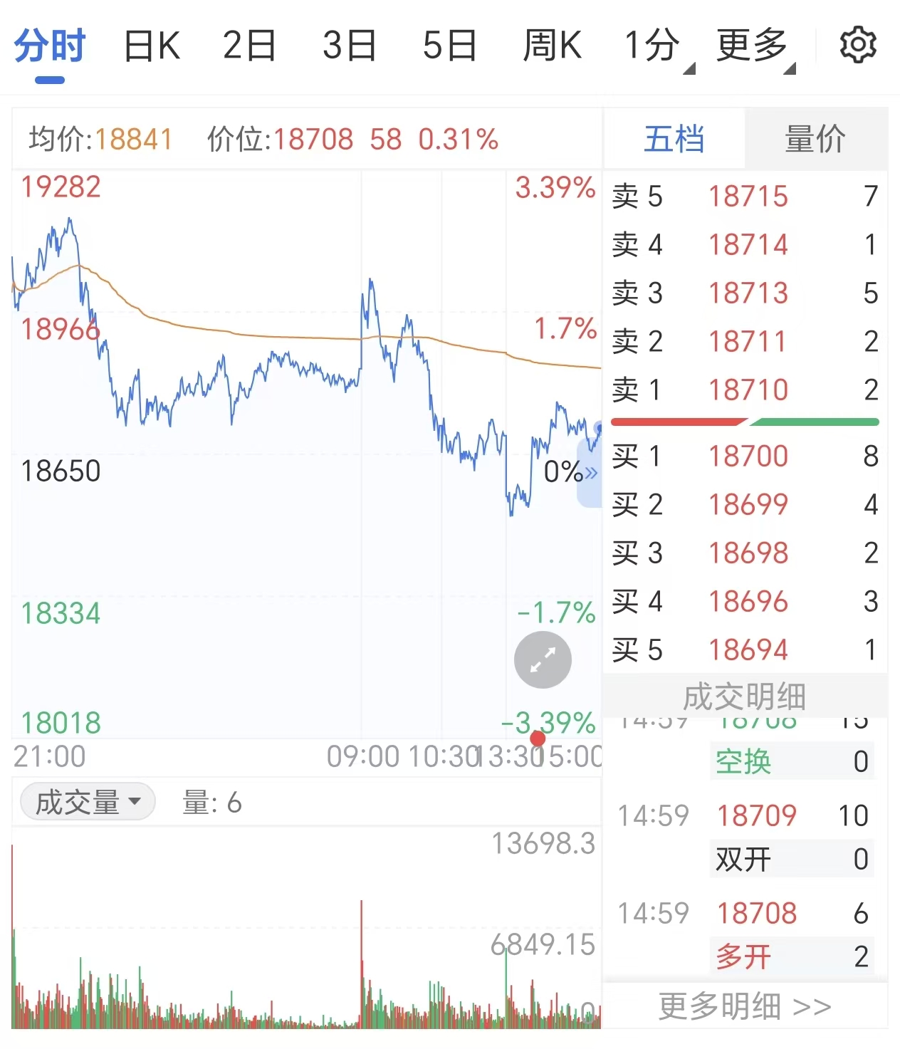 白银日内交易怎么操作？短线高手的5个技巧