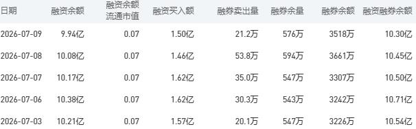 7月10日农业银行股市行情最新消息：今日收盘上涨1.96%