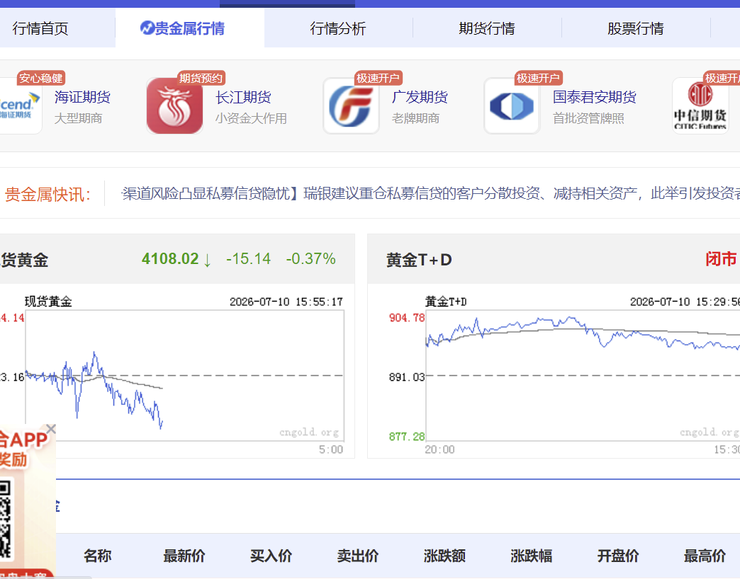 居民消费价格指数有哪些