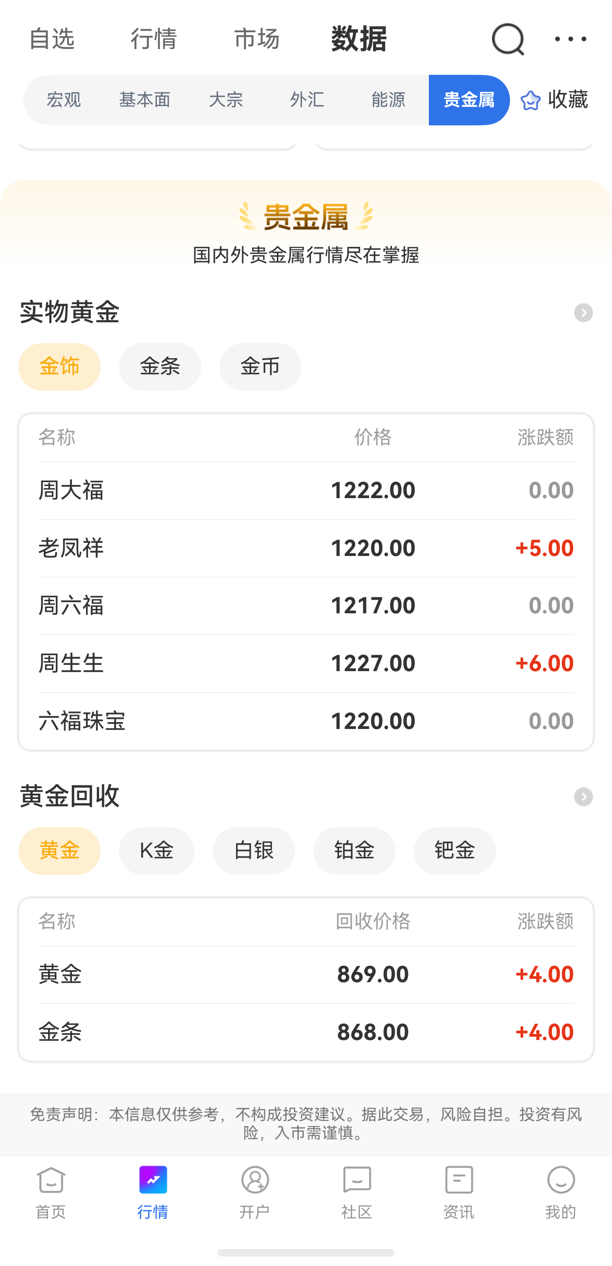 開戶貴金屬需要什么條件？