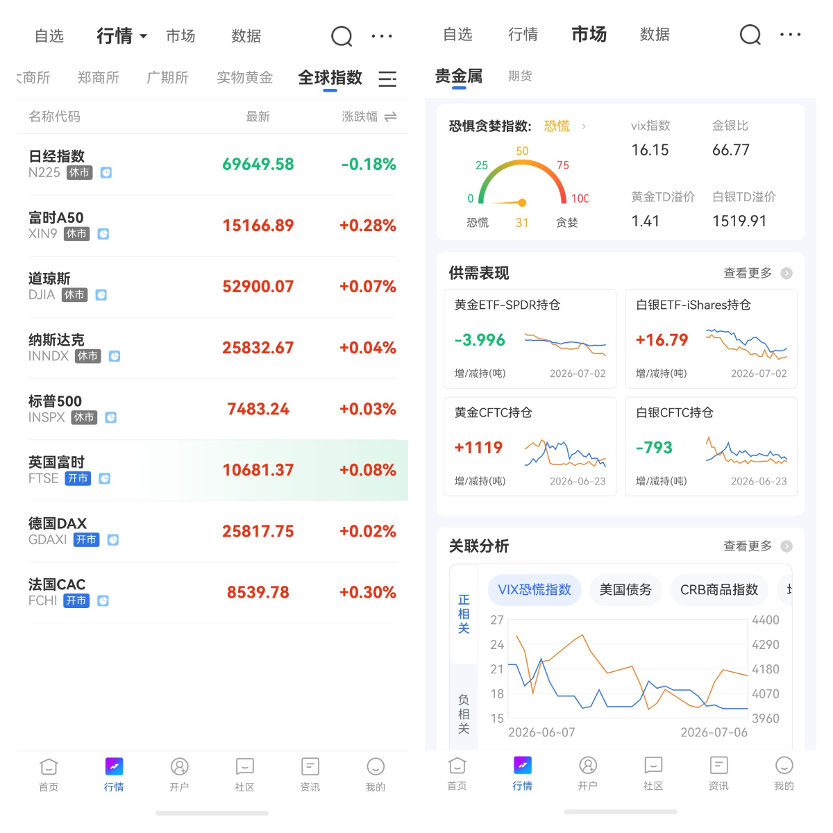 開戶貴金屬需要什么條件？