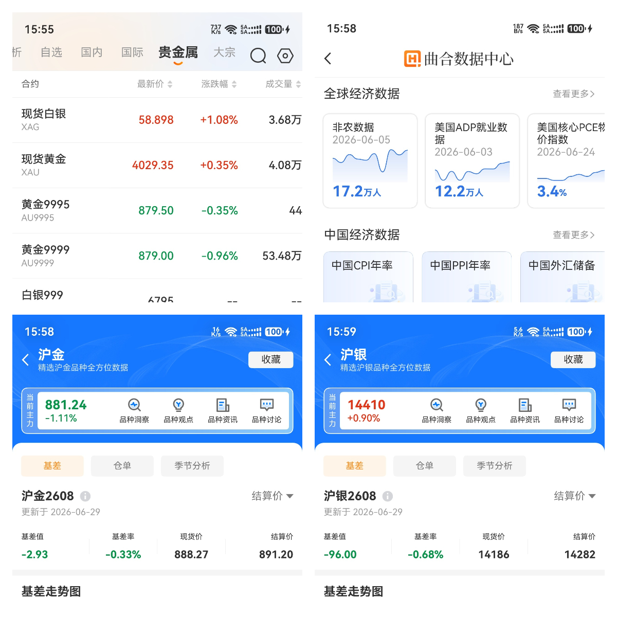開戶貴金屬需要什么條件？