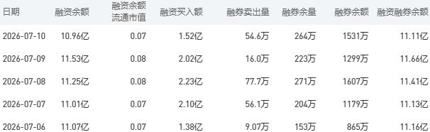 中国银行股市行情最新消息：7月13日收盘上涨2.25%
