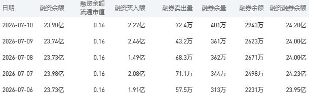 7月13日工商银行股市行情最新消息：今日收盘上涨2.83%