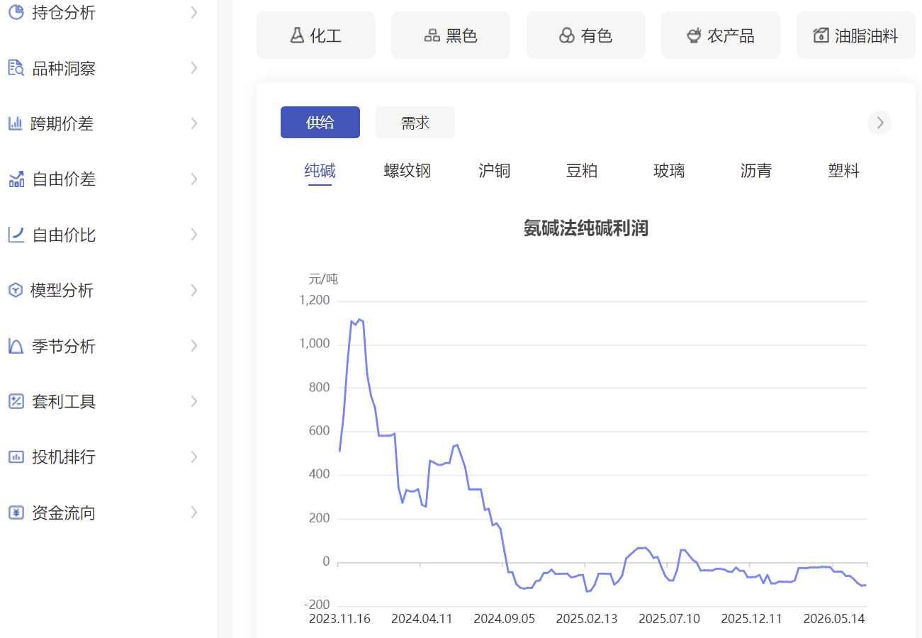 农产品市场受宏观数据影响有哪些