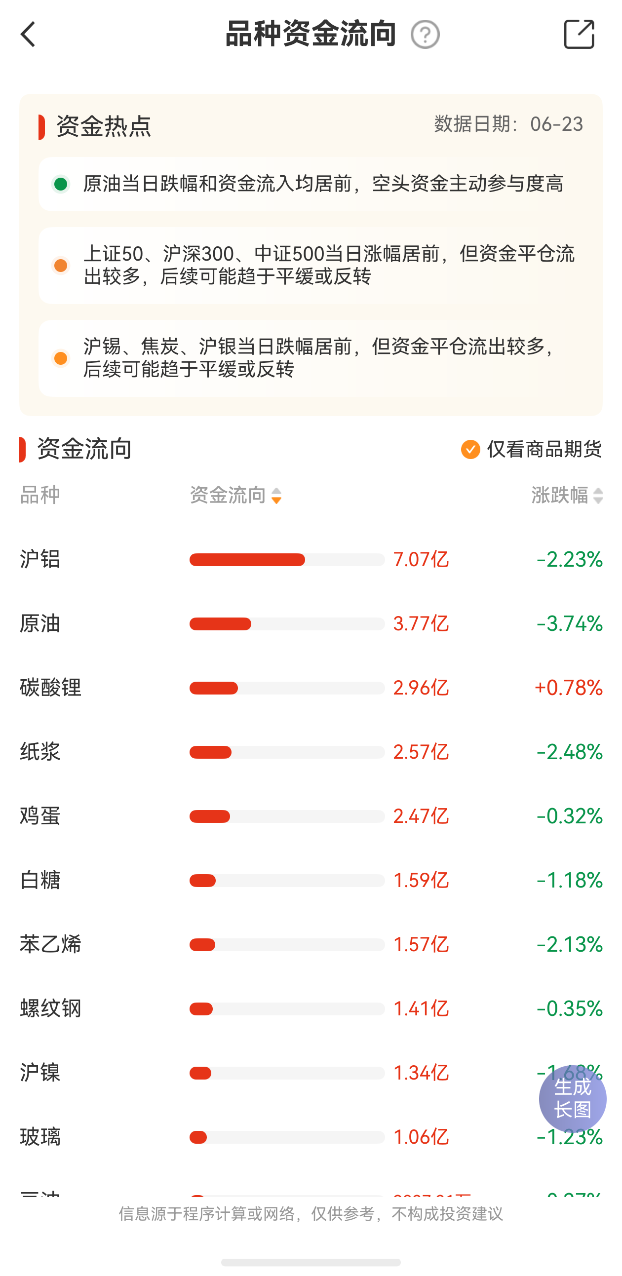 開戶貴金屬需要什么條件？