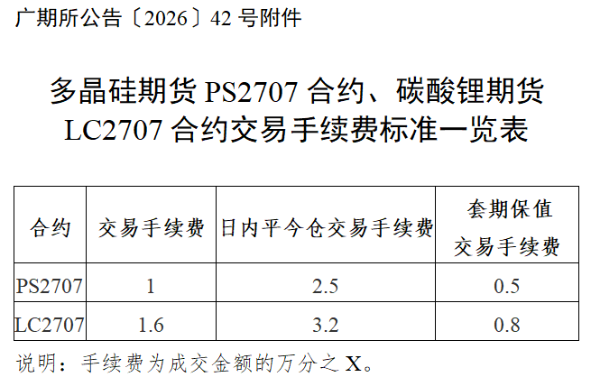 廣期所“設(shè)限”新能源期貨！單日開倉(cāng)量遭嚴(yán)控