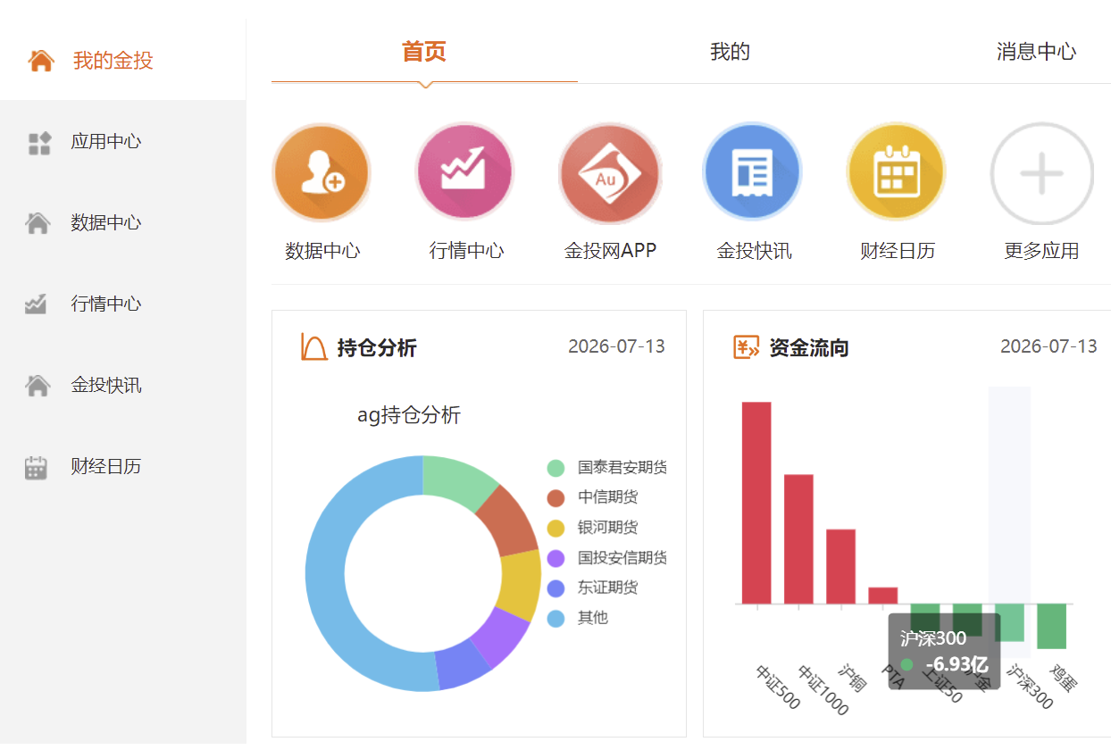 宏观经济数据核心指标
