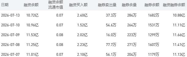 7月14日中国银行股市行情最新消息：今日收盘下跌0.84%