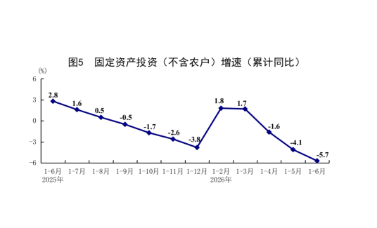 國家統(tǒng)計局：上半年經濟運行在合理區(qū)間 新動能快速成長