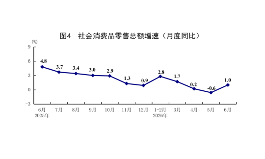 國家統(tǒng)計局：上半年經濟運行在合理區(qū)間 新動能快速成長