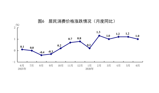 國家統(tǒng)計局：上半年經濟運行在合理區(qū)間 新動能快速成長