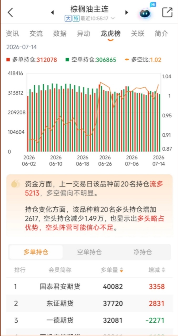 棕榈油期货开户哪个平台好