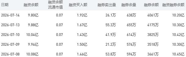 农业银行股市行情最新消息：7月15日收盘下跌0.00%