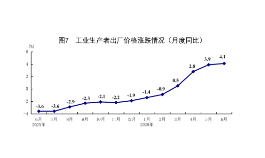 國家統(tǒng)計局：上半年經濟運行在合理區(qū)間 新動能快速成長