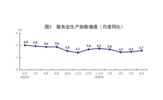 國家統(tǒng)計局：上半年經濟運行在合理區(qū)間 新動能快速成長