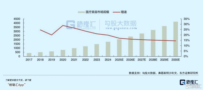 暴跌3000亿！医美三剑客跌到底了吗？