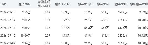 7月16日农业银行股市行情最新消息：今日收盘下跌1.10%