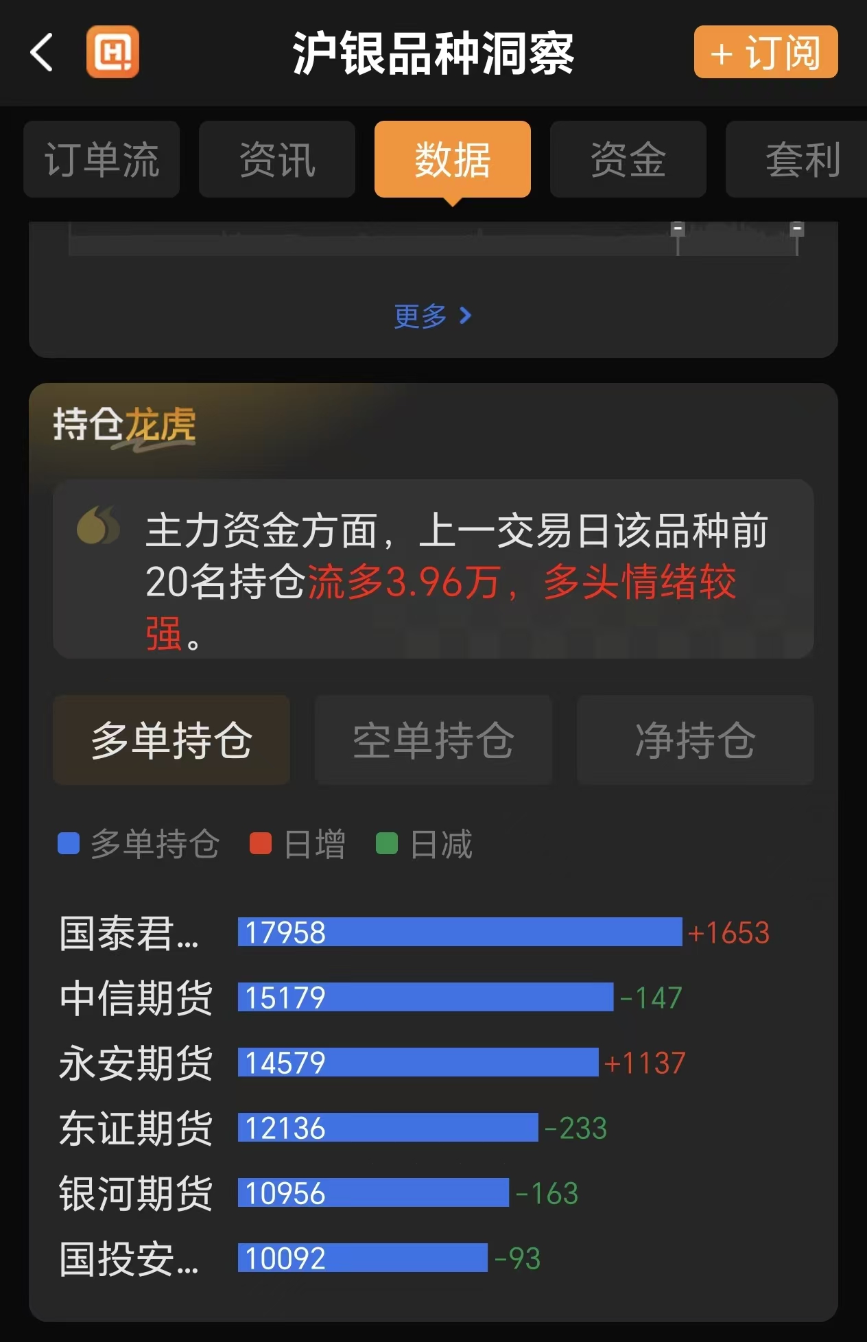 期货资金流向怎么看？白银主力动向追踪技巧