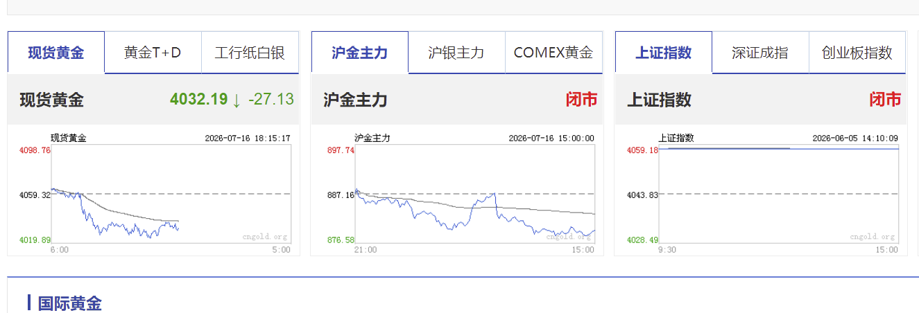 黄金波动的主要因素