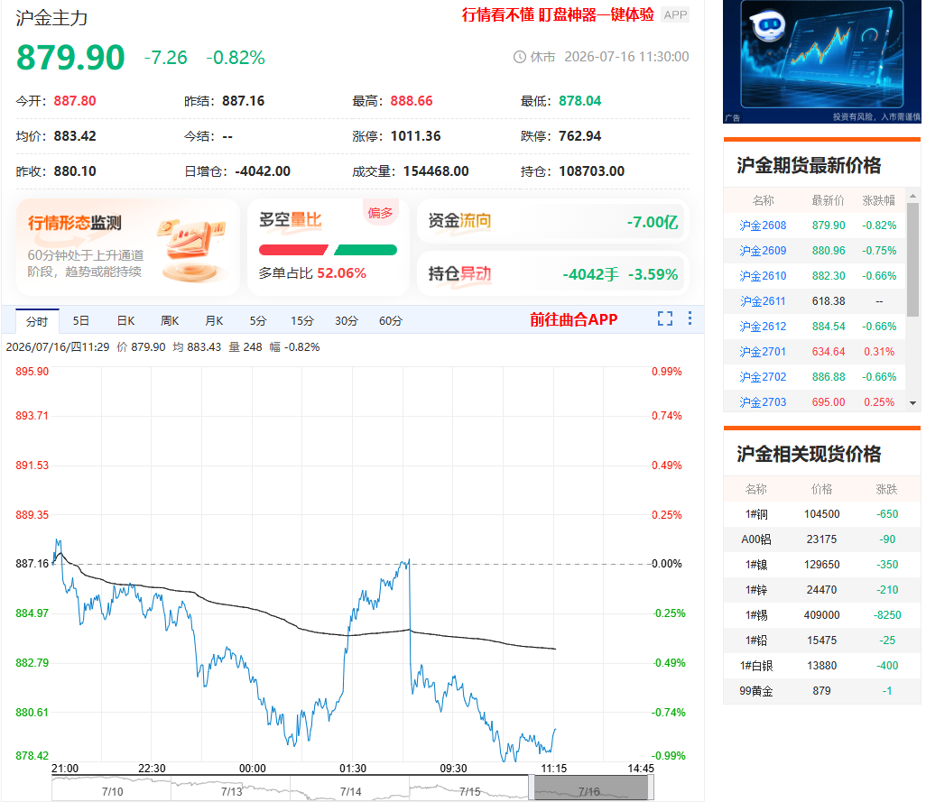 黄金期货网上开户有哪些优秀平台