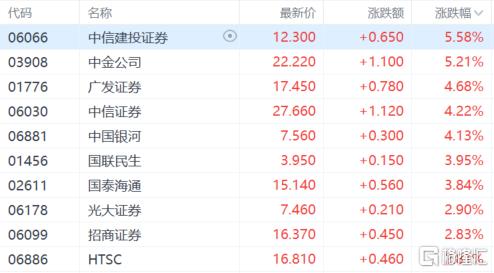 港股收评：恒指涨1.4%创反弹新高，生物医药板块大涨