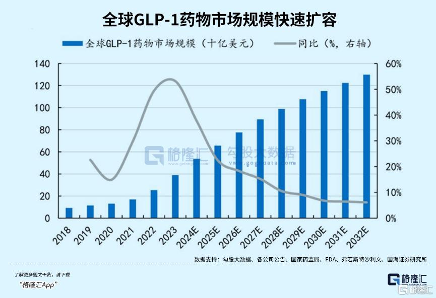暴跌3000亿！医美三剑客跌到底了吗？