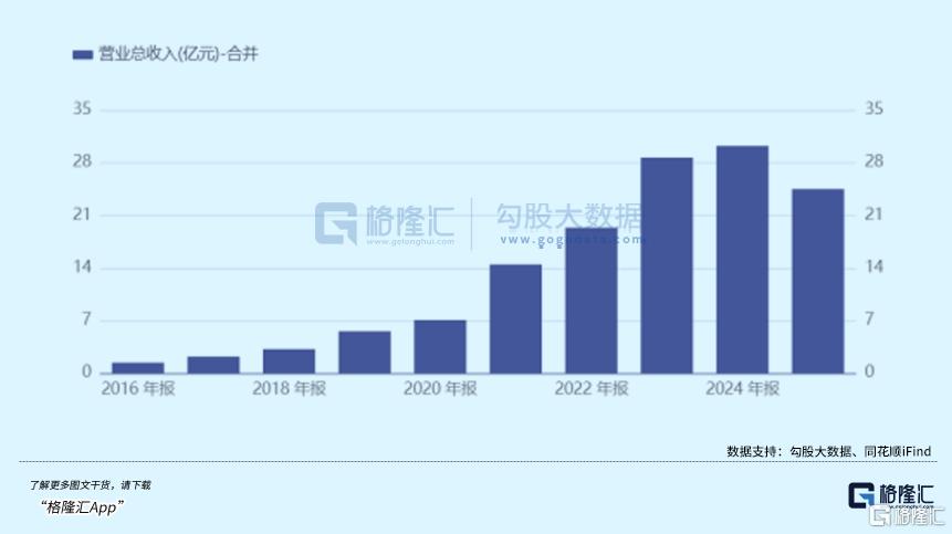 暴跌3000亿！医美三剑客跌到底了吗？