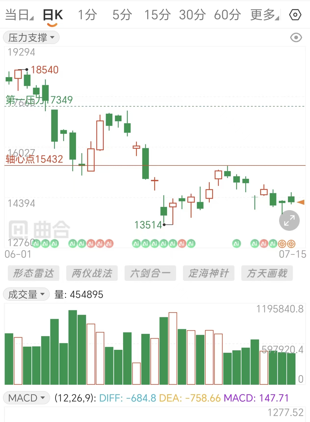 期货资金流向怎么看？白银主力动向追踪技巧