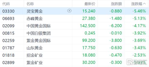 港股收评：恒指涨1.4%创反弹新高，生物医药板块大涨