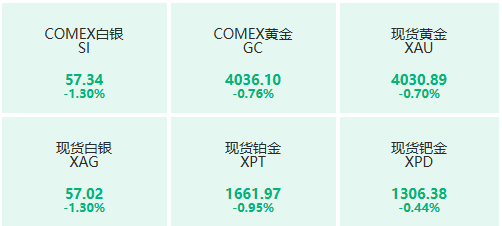 黄金期货网上开户有哪些优秀平台