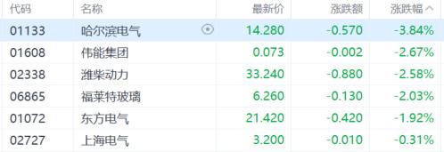 港股收评：恒指涨1.4%创反弹新高，生物医药板块大涨