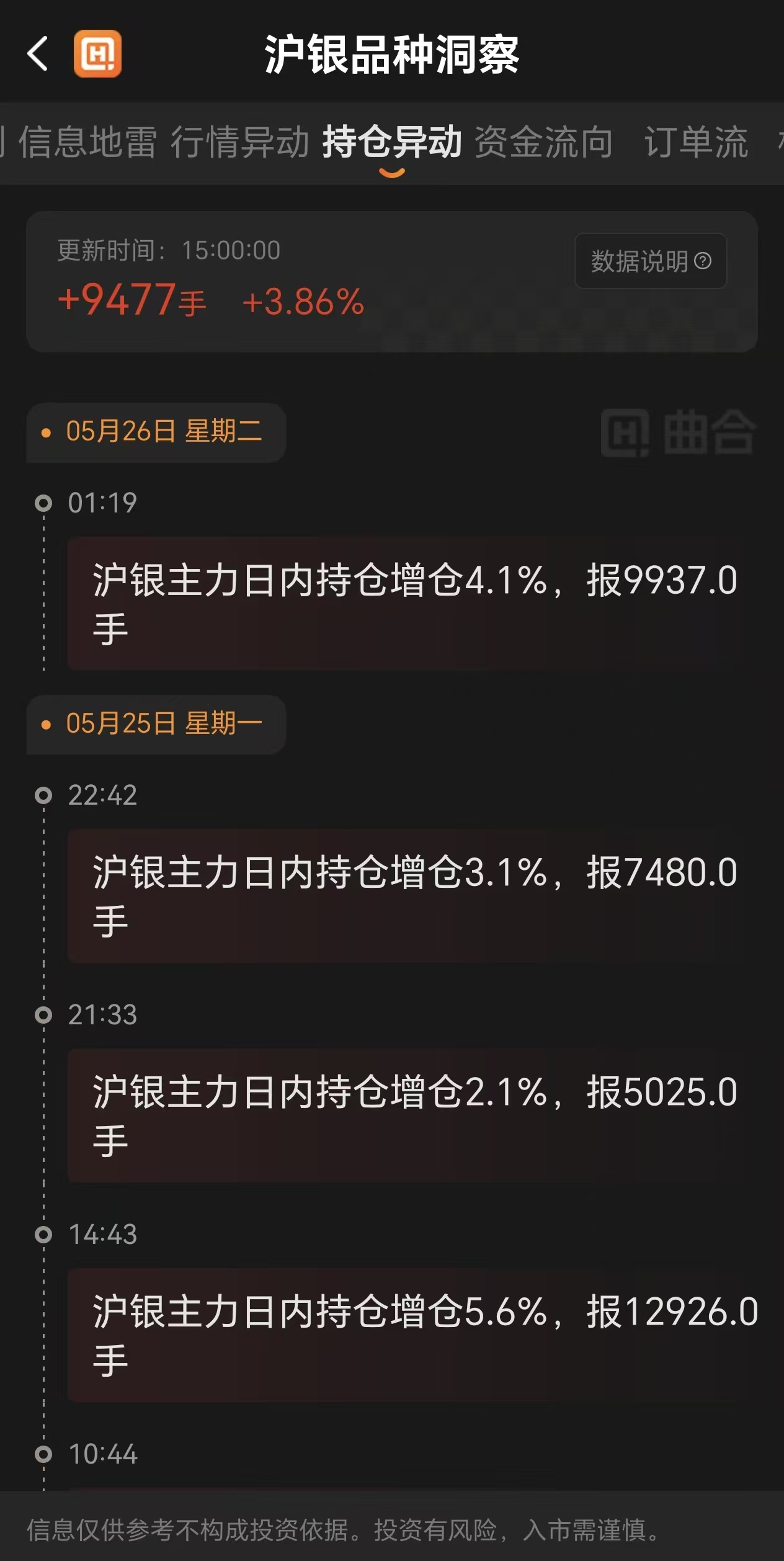 期货资金流向怎么看？白银主力动向追踪技巧