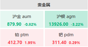 黄金期货网上开户有哪些优秀平台