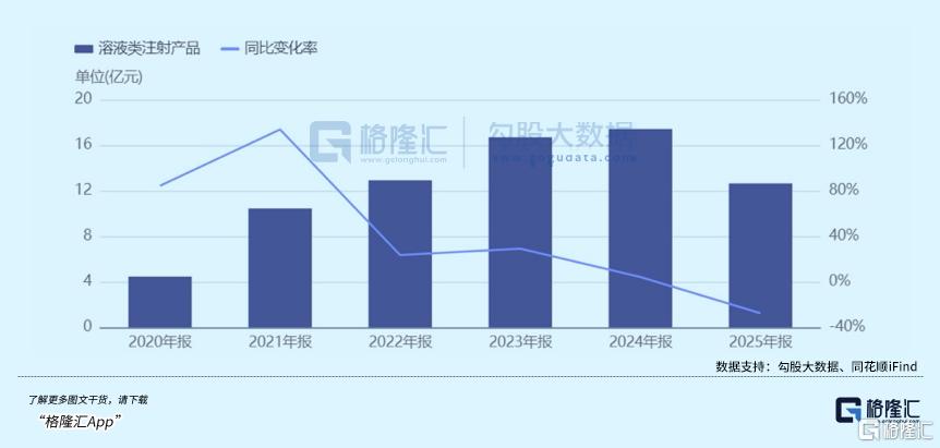 暴跌3000亿！医美三剑客跌到底了吗？