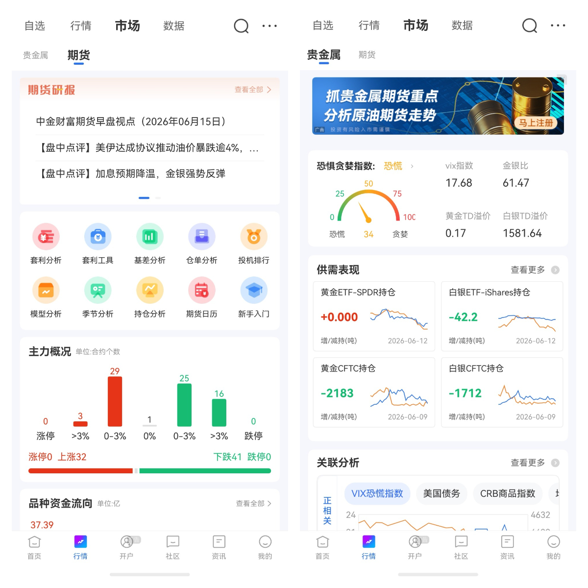 ?貴金屬期貨是什么？一篇看懂杠桿、交割與實戰(zhàn)工具