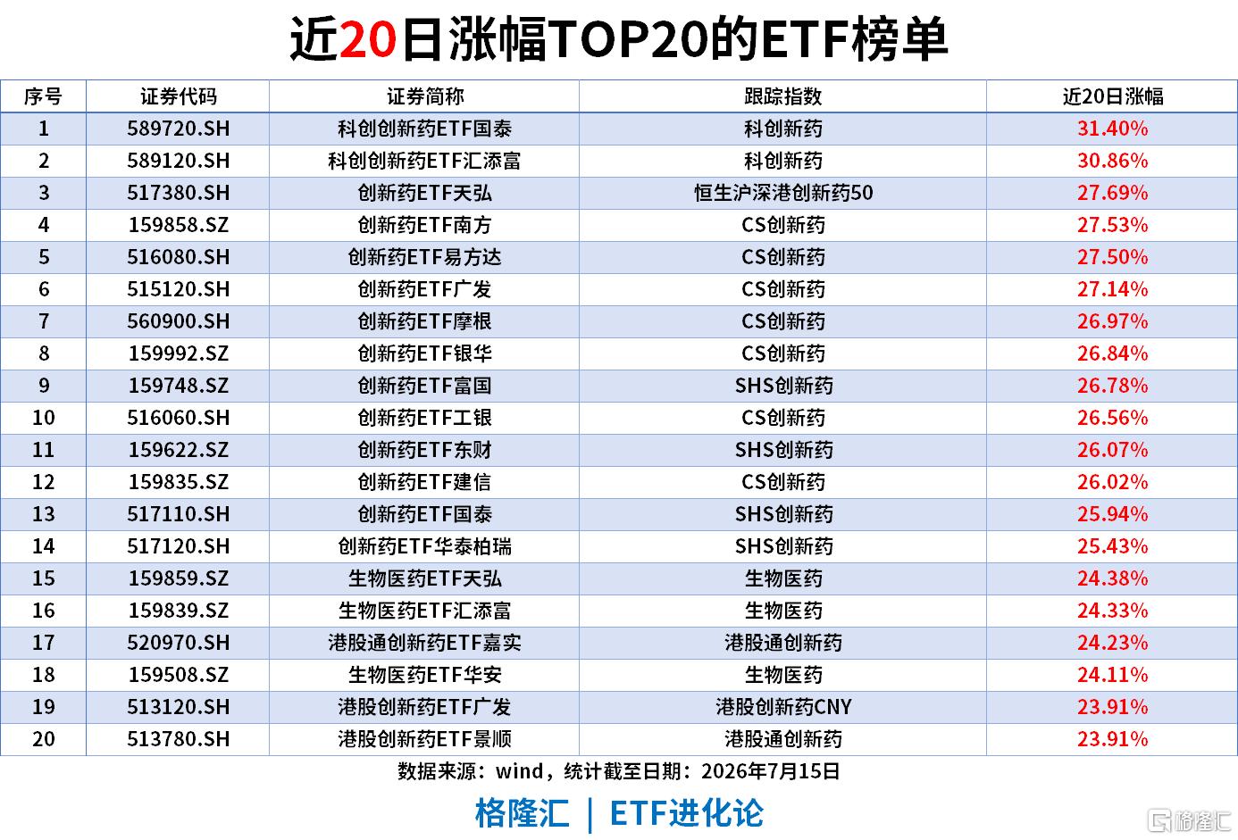 ETF风向标 | 消费板块全线走强，游戏ETF、酒ETF涨5%，宽基ETF持续“吸金”，中证1000ETF近5日流入92亿