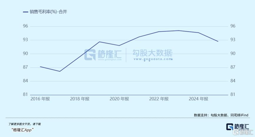 暴跌3000亿！医美三剑客跌到底了吗？