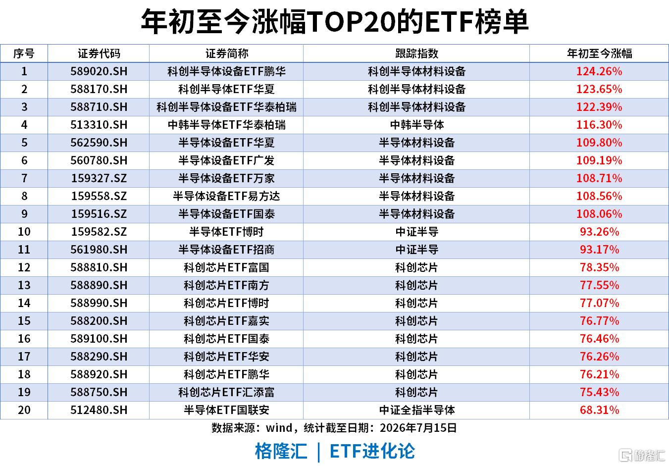 ETF风向标 | 消费板块全线走强，游戏ETF、酒ETF涨5%，宽基ETF持续“吸金”，中证1000ETF近5日流入92亿