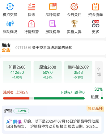 适合新手零基础使用的期货软件推荐