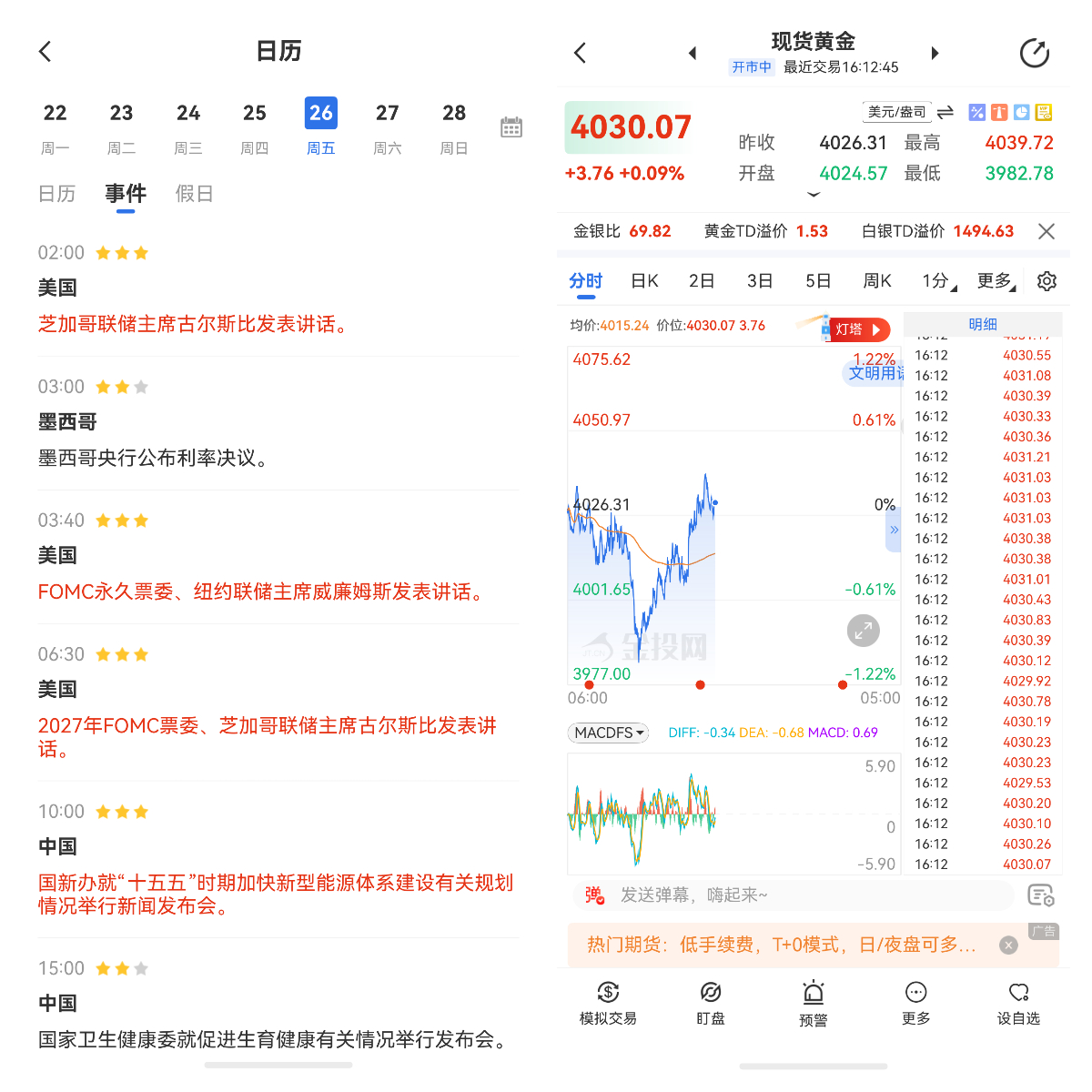 實物金vs期貨金：成本對比