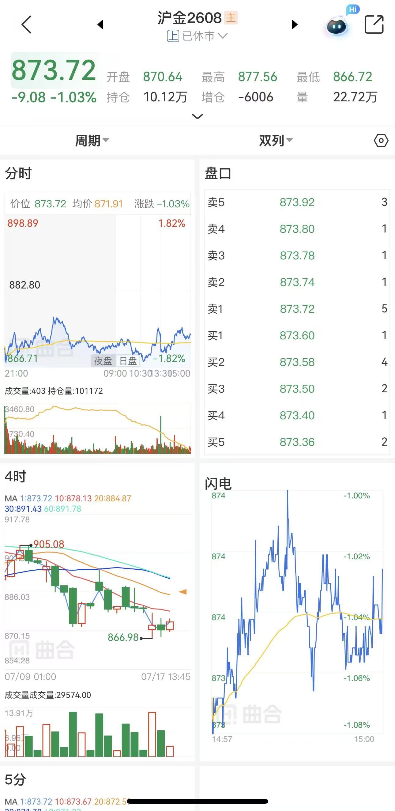 期货分时图看盘技巧教程，新手快速上手