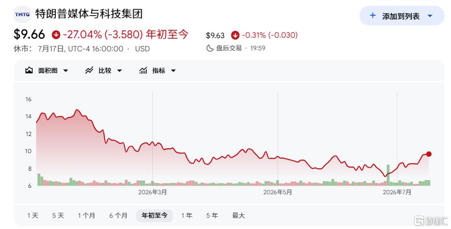 付费解锁“毫秒级”先机！特朗普开启“总统言论变现”