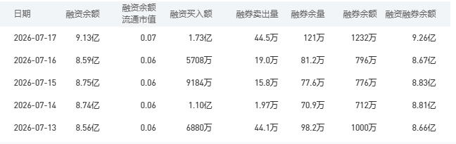 7月20日建设银行股市行情最新消息：今日收盘上涨2.76%